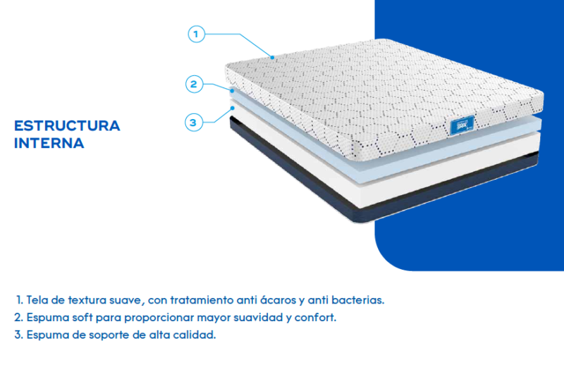 Colchon Chaide Dream Box - Imagen 3