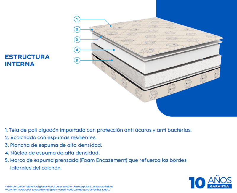 Colchon Chaide Ortopédico Pillow Top - Image 3