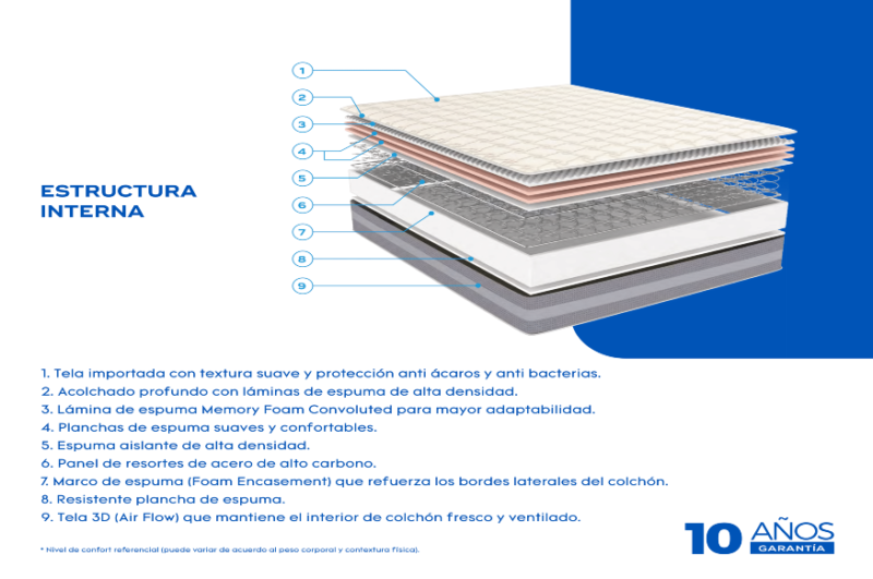Colchon Chaide Continental FB - Image 3