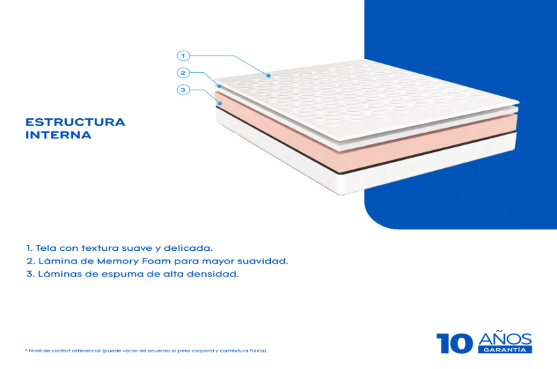 Colchon Chaide Flex 12Cm - Imagen 3