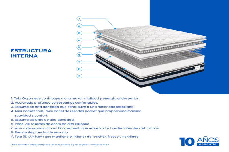 Colchon Chaide Fussion - Imagen 3